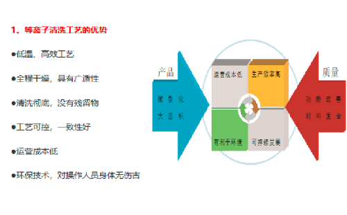 等離子清洗機.png