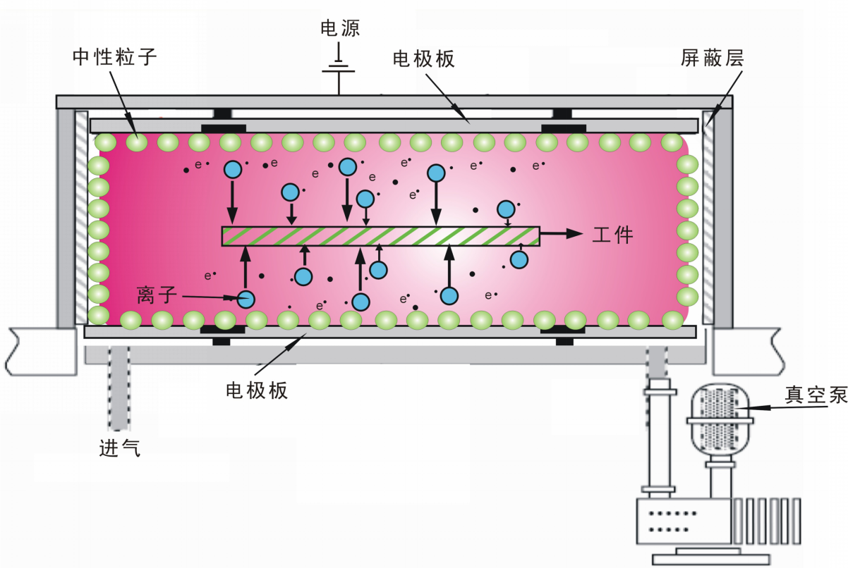  PTFE等離子蝕刻設備.png